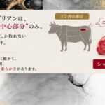シャトーブリアンがヒレ肉の中心部分であることを説明した図解