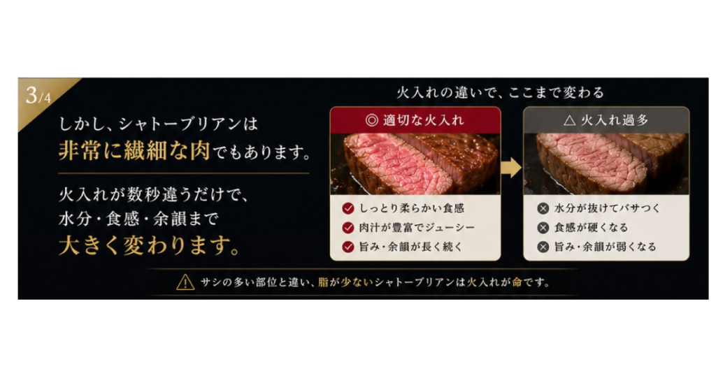 シャトーブリアンの火入れによる食感と肉汁の違いを比較した図解